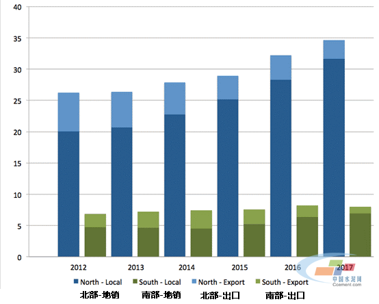 巴基斯坦水泥快報(bào)，2012-2017